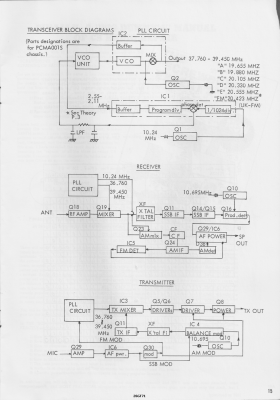 15 - Block Diagrams.png