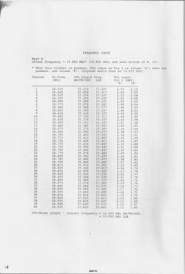 18 - Frequency Chart - Band B.png