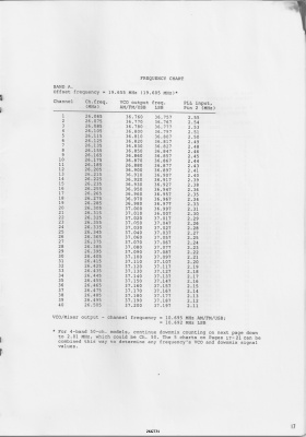 17 - Frequency Chart - Band A.png