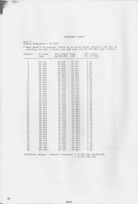 22 - Frequency Chart - Band F.png