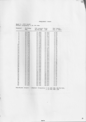 19 - Frequency Chart - Band C.png