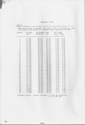 20 - Frequency Chart - Band D.png