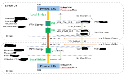 VPN2.png