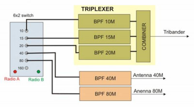 triplexer-diagram_600x331.jpg