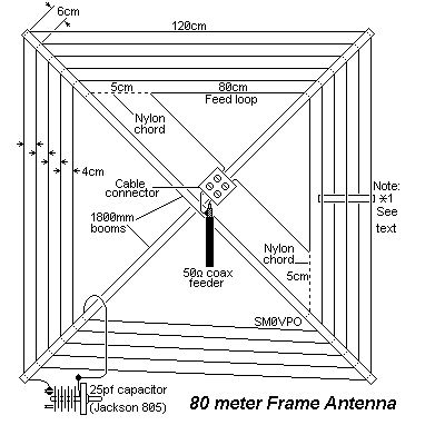 80m-frameant.gif